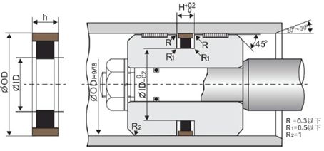 уплотнение SPG в Промснаб СПб