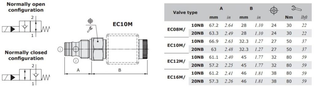схема картриджного клапана ec - промснаб спб