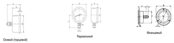 манометры minipress - промснаб спб