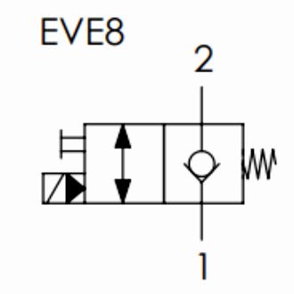 двухходовой ввертной клапанный распределитель с электроуправлением — EV8
