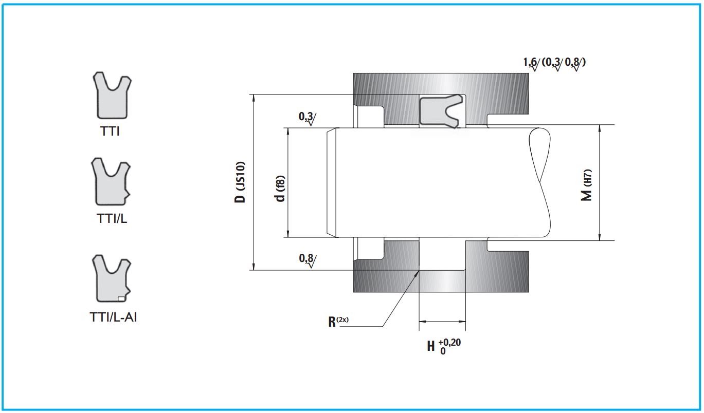 схема уплотнения штока TTI / TTI/L - Guarnitec