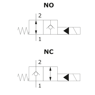 схема клапанов 2-ходовые 2-позиционные EF..M - Walvoil