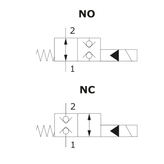 схема клапанов 2-ходовые 2-позиционные EH..M - Walvoil