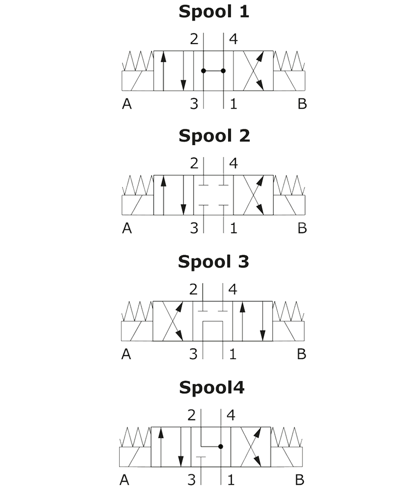 схема клапанов 4-ходовые 3-позиционные ET..M - Walvoil