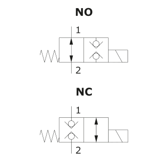 схема клапанов 2-ходовые 2-позиционные EW..M - Walvoil