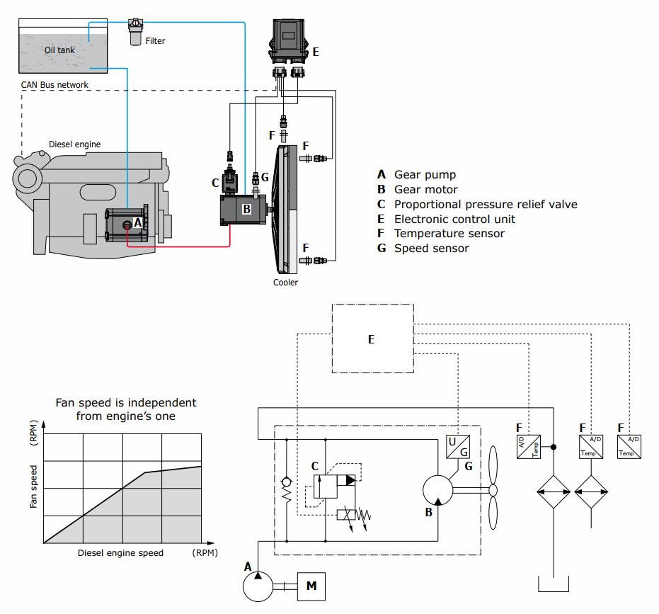 схема электрогидравлического привода вентилятора для моторов 2SM — Galtech